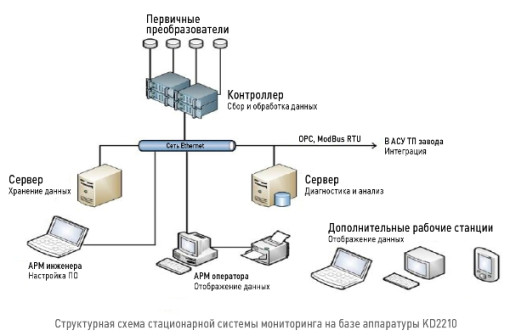 Карельские ученые создадут систему «умной» диагностики для шахтного оборудования