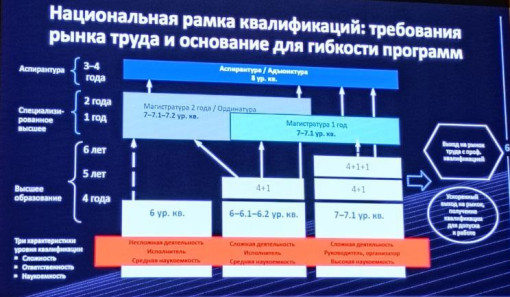 ВНИИМ им. Менделеева принял участие в заседании федеральных учебно-методических объединений