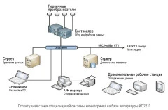 Карельские ученые создадут систему «умной» диагностики для шахтного оборудования