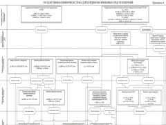 Утверждена новая поверочная схема для координатно-временных средств измерений