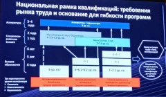 ВНИИМ им. Менделеева принял участие в заседании федеральных учебно-методических объединений